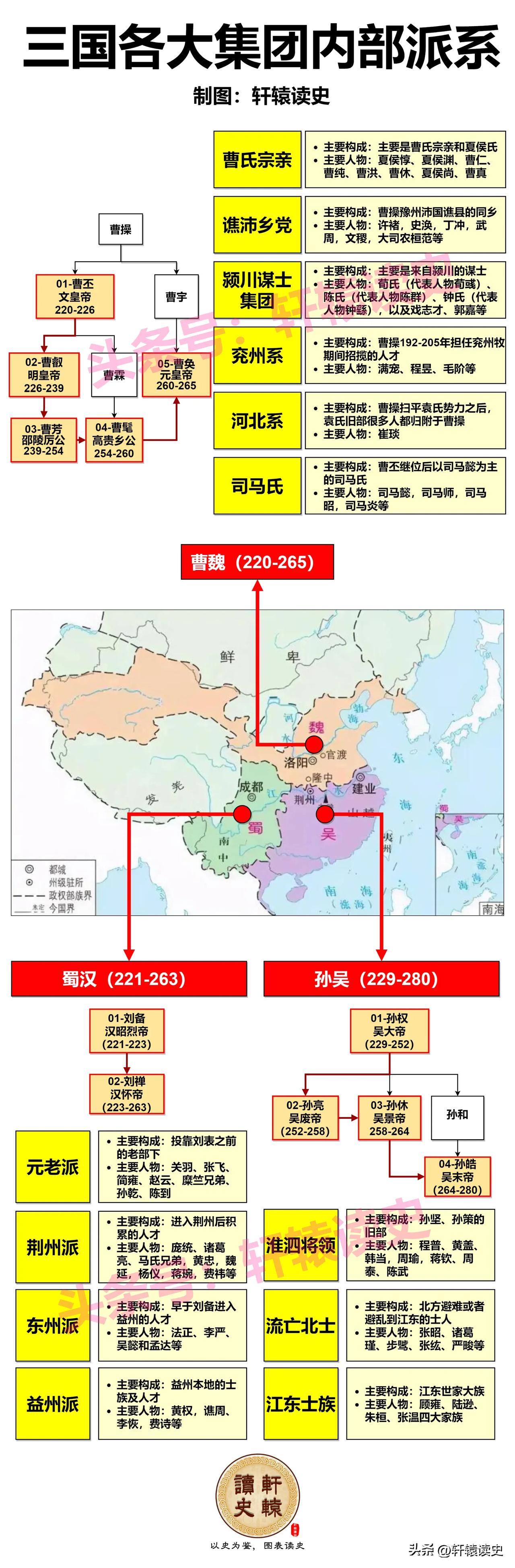 三国之间纷争不断
三国内部也派系林立
