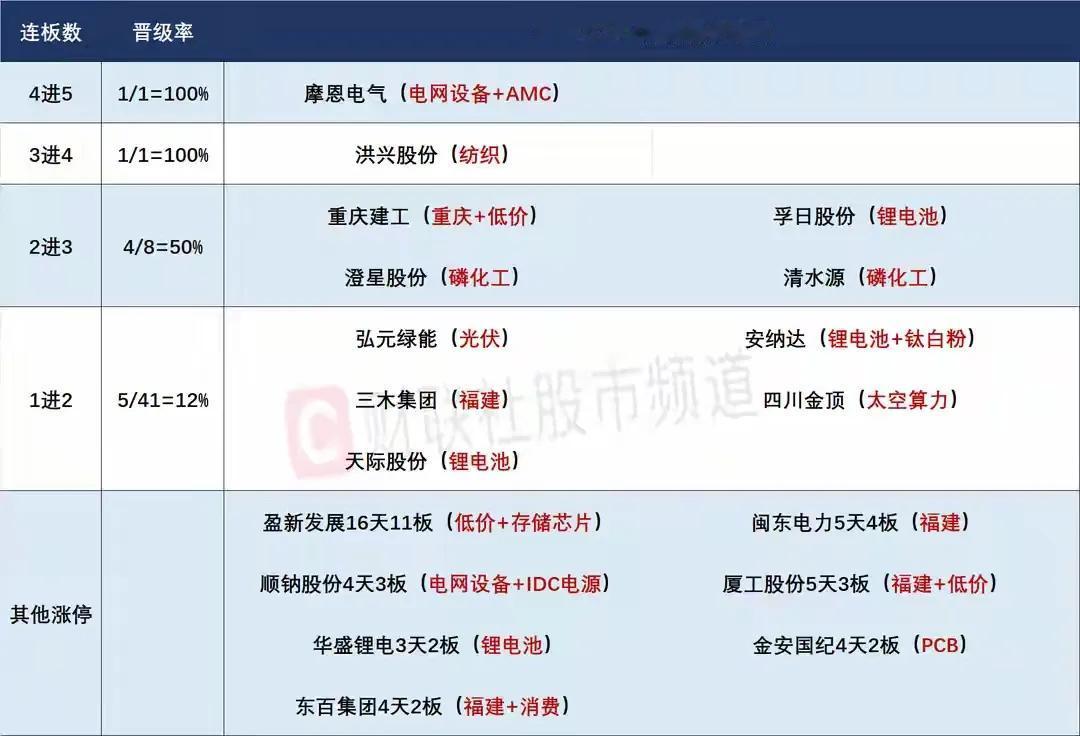 11月11日盘前预案：沪指再次突破已成定局，谨防指数走出冲高回落的走势！

1、