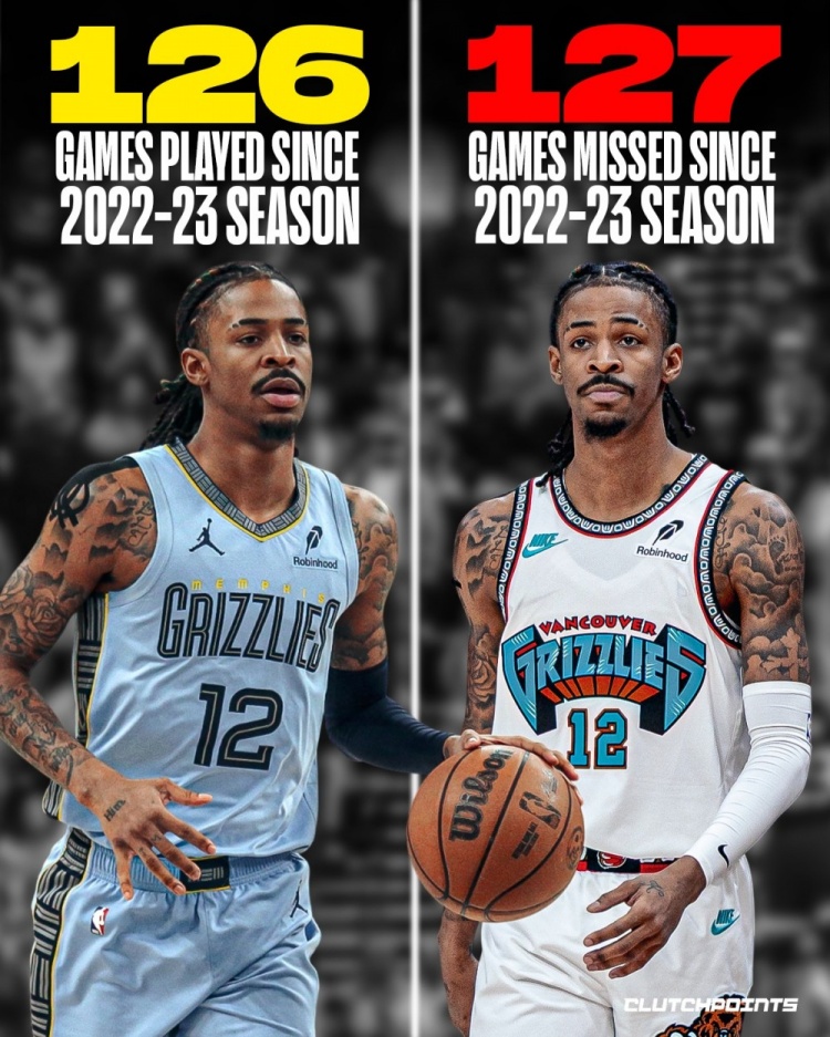 伤病+场外原因！近4季莫兰特仅出战126场 缺阵127场