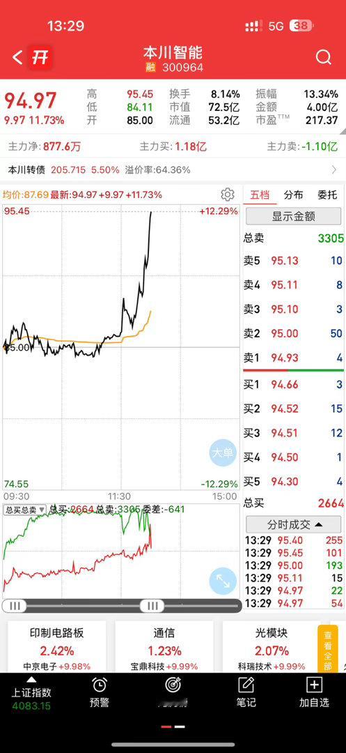兄弟姐妹们，你们期待的是不是来了，有没有被洗出去 