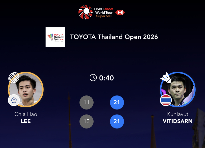 昆拉武特🇹🇭 21-11、21-13 李佳豪下轮：昆拉武特🇹🇭 vs ?