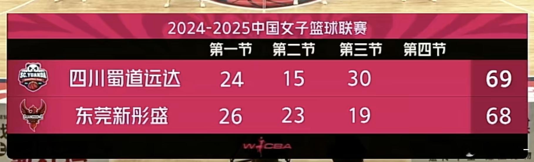 wcba  这不比今晚CBA好看吗， 四川女篮vs东莞女篮  王思雨率队第三节开