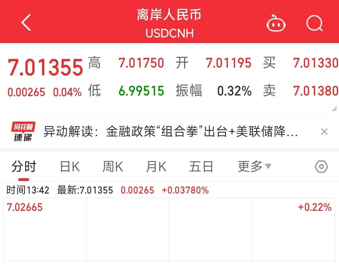 “汇率升破7，人民币国际化取得了新的进展”！一位财经博主发出这样的感叹。可这不是