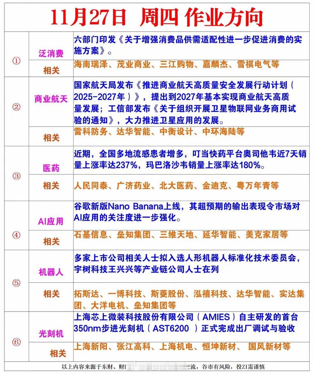 明日作业方向梳理（星期四） 