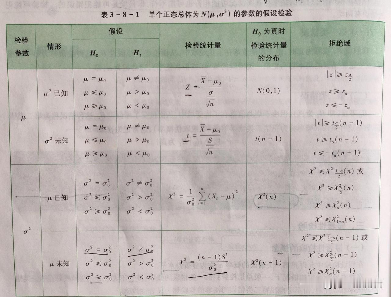 文职数学很可能考的一道题：假设检验，了解之后很简单。

我说这个流程文字有点多，