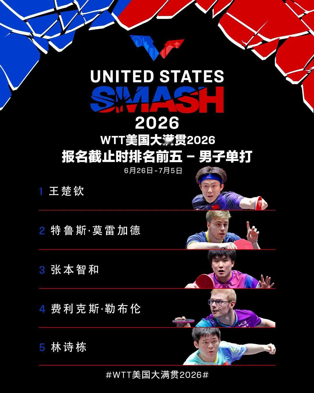 WTT美国大满贯国乒参赛名单WTT美国大满贯2026将于2026年6月26日至7
