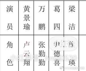 电视剧《赢风》今日开机并官宣主演，《警察荣誉》编剧赵冬苓+《九义人》导演臧溪川，