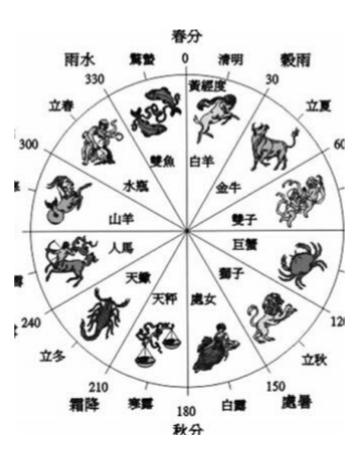 《太初历》
之问世，犹如暗夜中乍现的星辰，不仅照亮了大汉王朝的时空秩序，更在我国