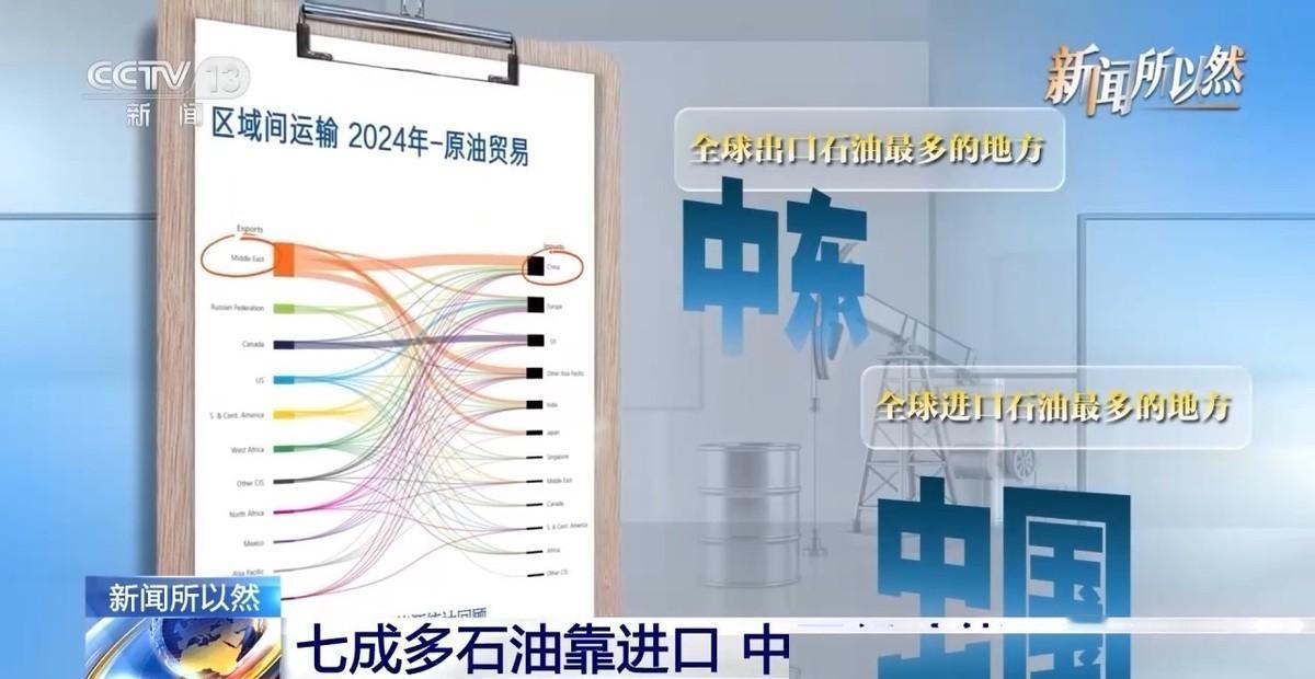 法国《世界报》指出，中国仍是全球最大的石油进口国，按较窄统计口径，其进口原油约三