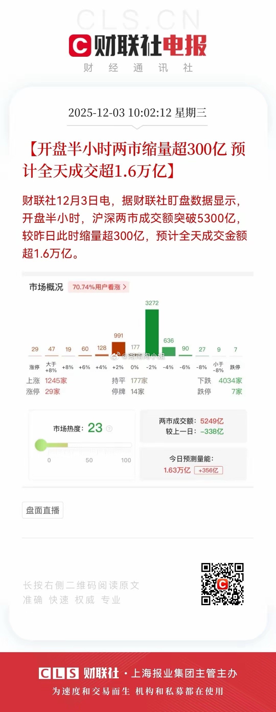 周三股市又是情绪低落的一天，近4000家股票下跌，亏钱效应再次扩大。从技术层面上