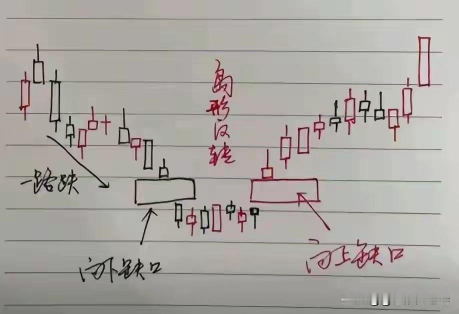 别再死磕手绘K线套路了，照着这种模板炒股，大概率越炒越亏
 
网上刷到好几张手写