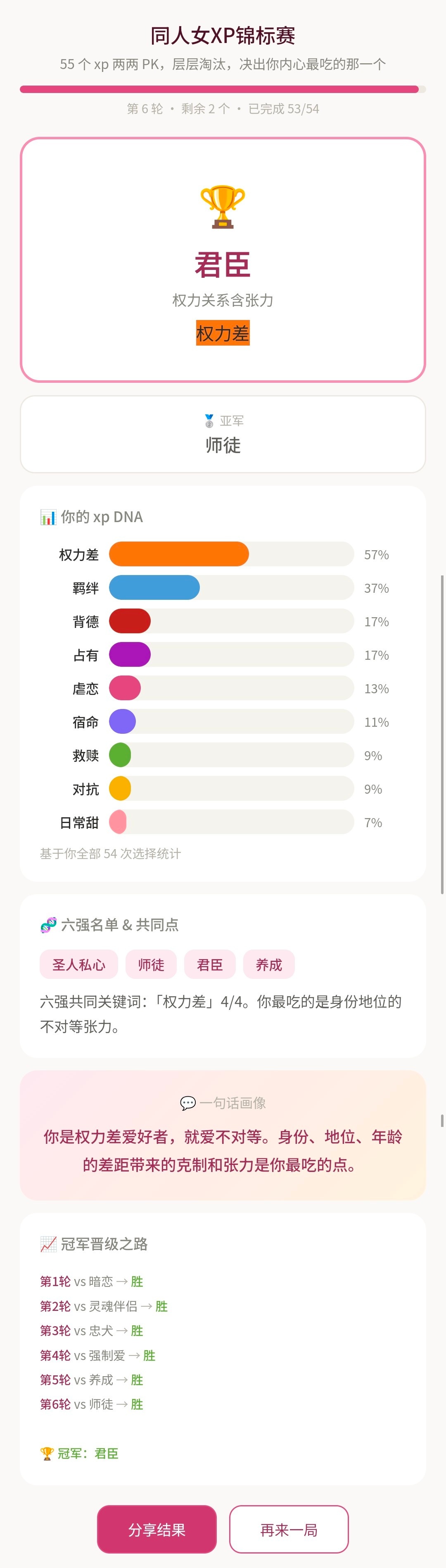 一切原型以云入卿梦为主 