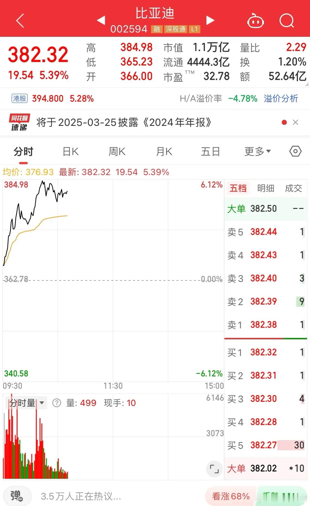 新能源汽车龙头比亚迪创上市以来新高，小米和中芯国际紧随其后，核心资产一飞冲天！A