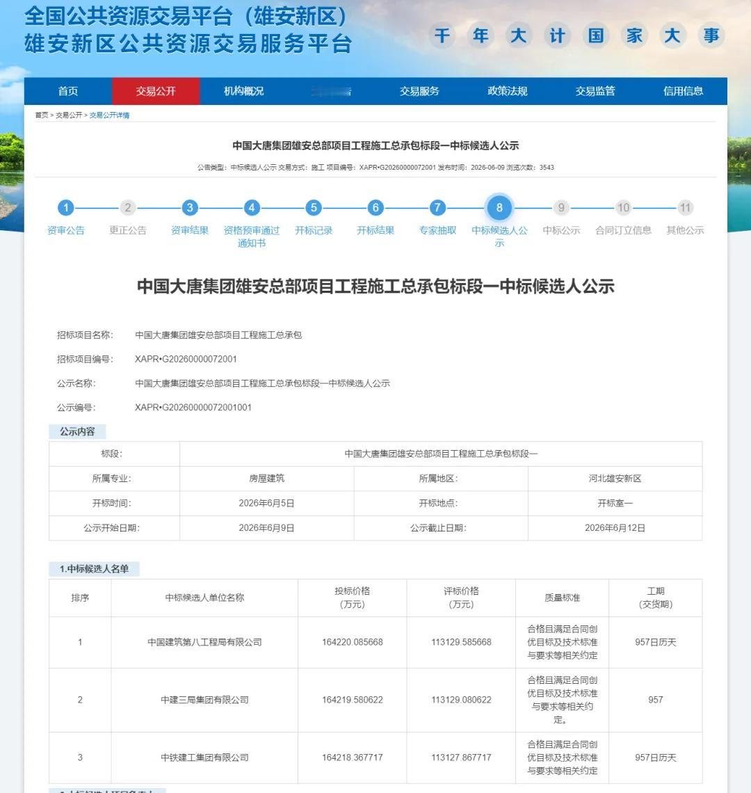 雄安新区公共资源交易服务平台近日发布了一份中标候选人公示，把中国大唐集团雄安总部