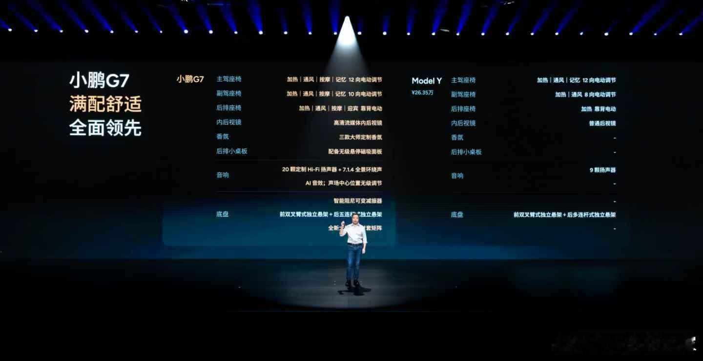 小鹏G7太香了硬核三电配置“857”，其实就是全域800V+5C超充+702km