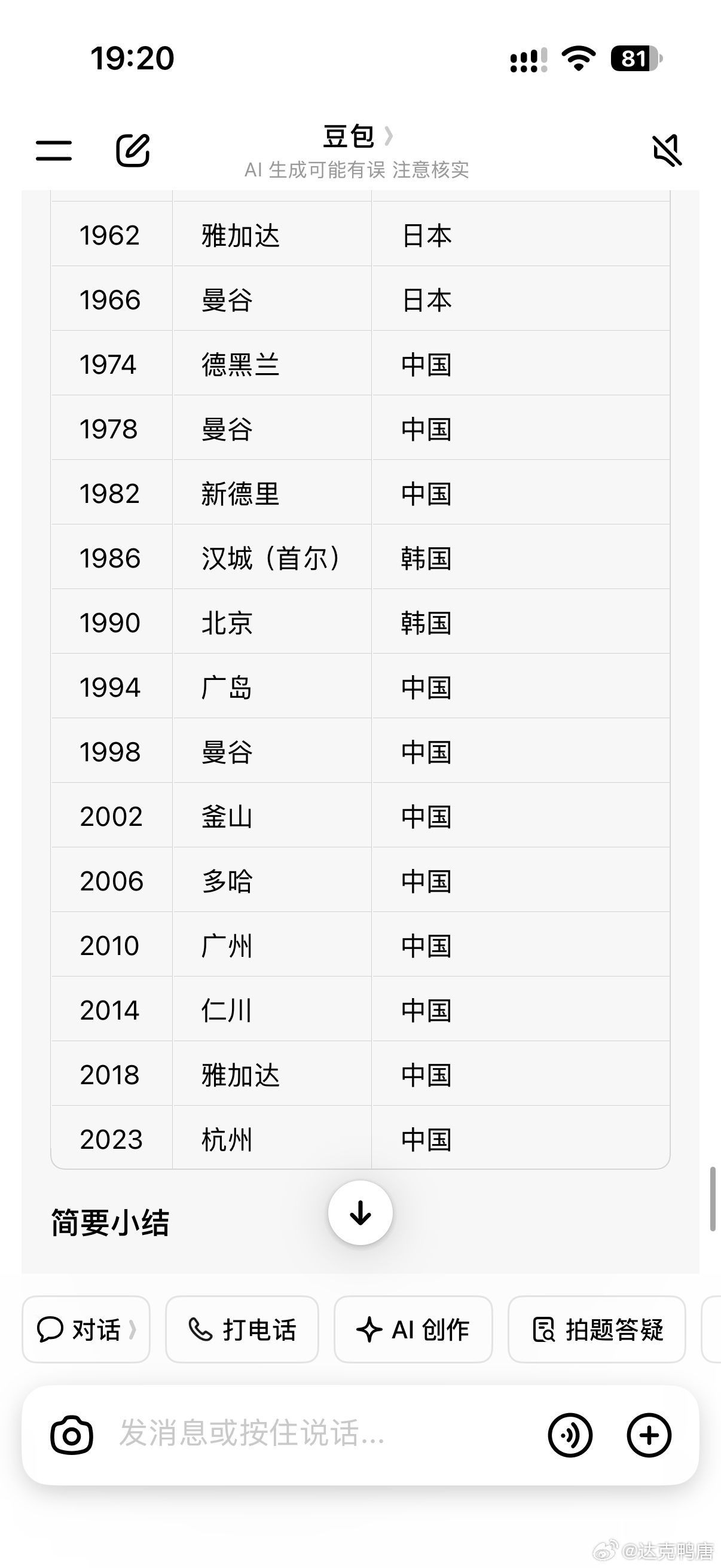 查了下还真没记错，国乒男团已经亚运会8连冠了，结果今年断了从1994-2023统