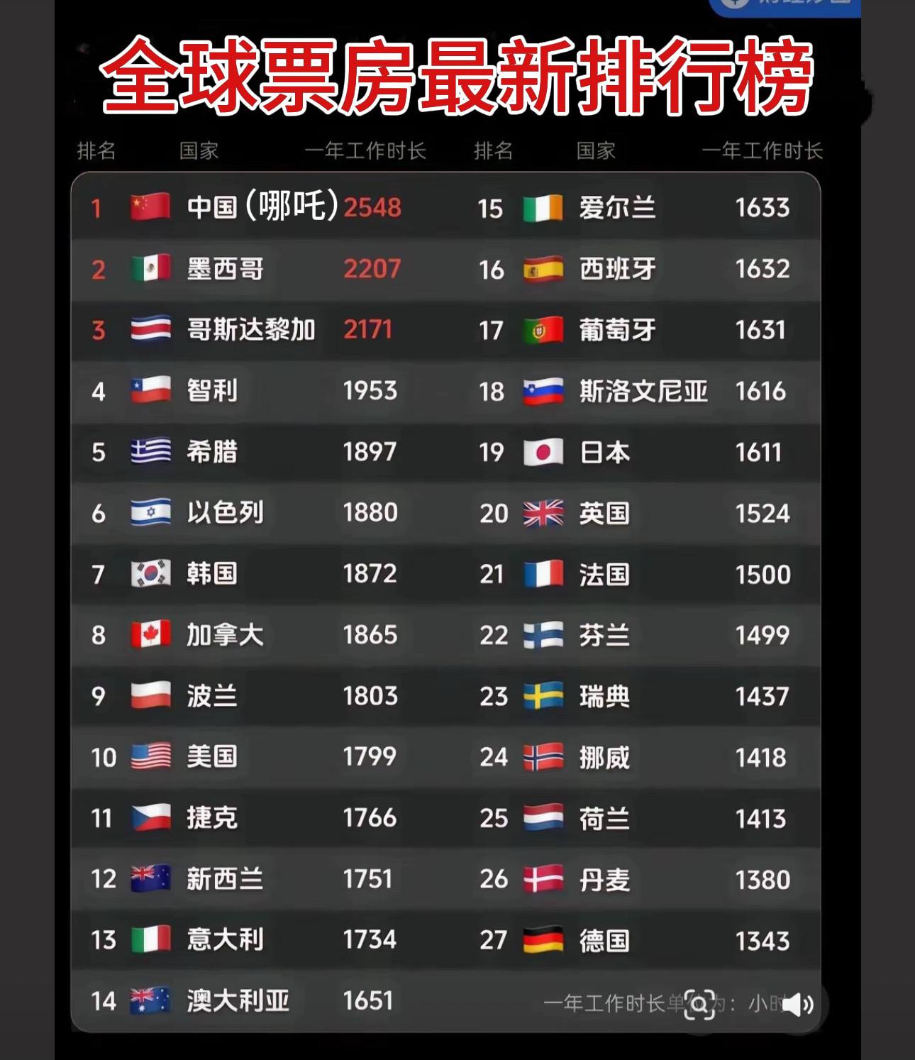我不允许还有人没看哪吒！！！ 柳宰很忙美国队长