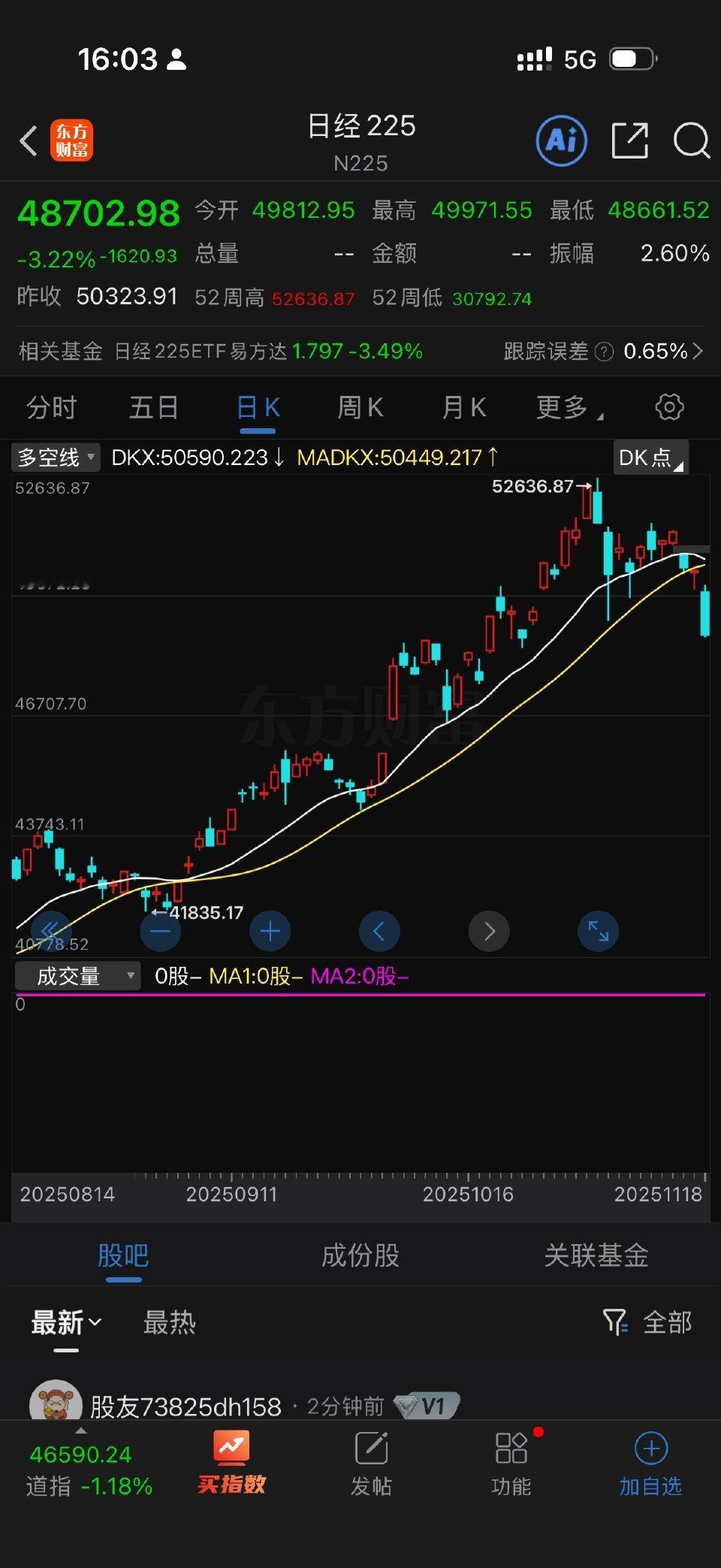 日经225指数暴跌，这是好事儿啊，先把高估的日本股市打崩，加速首相下台，为后面的