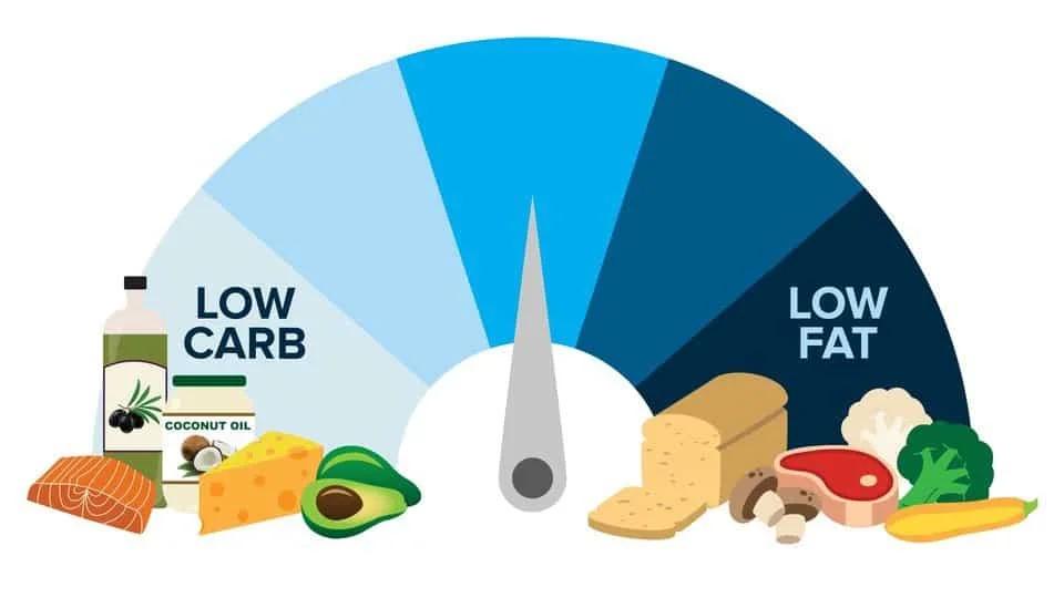 对于心脏健康来说，哪种饮食最佳？对将近20万人、几十年的观察研究得出结论，无论是