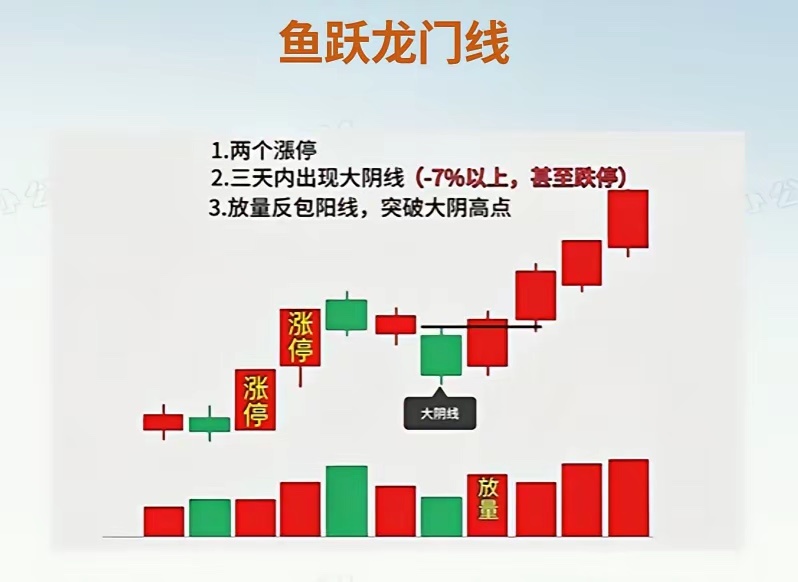 二板定龙头。这是从盲目打板到稳定复利的关键入门思路。这里划重点，我们要做的是低位