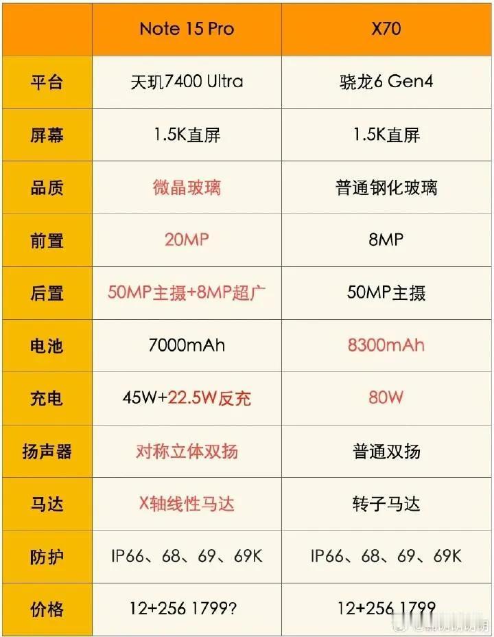 配置这么能打的话，再蹲一个更香的价格不过分吧？
