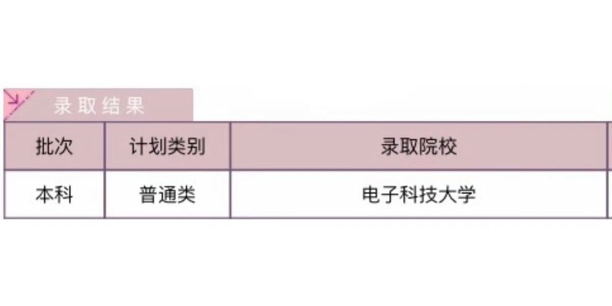 录取了，父母还是不让我换手机怎么办？ 