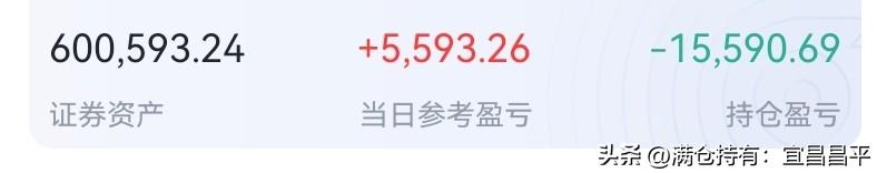 科技见底还早，
手持护盘“老登”。
今日继续回血中，
从最高盈利1.6W至收盘留