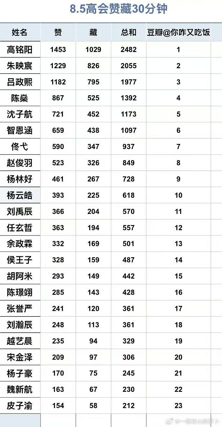 tf五代高会热度tf五代高会热度排行 tf五代高会热度排行 