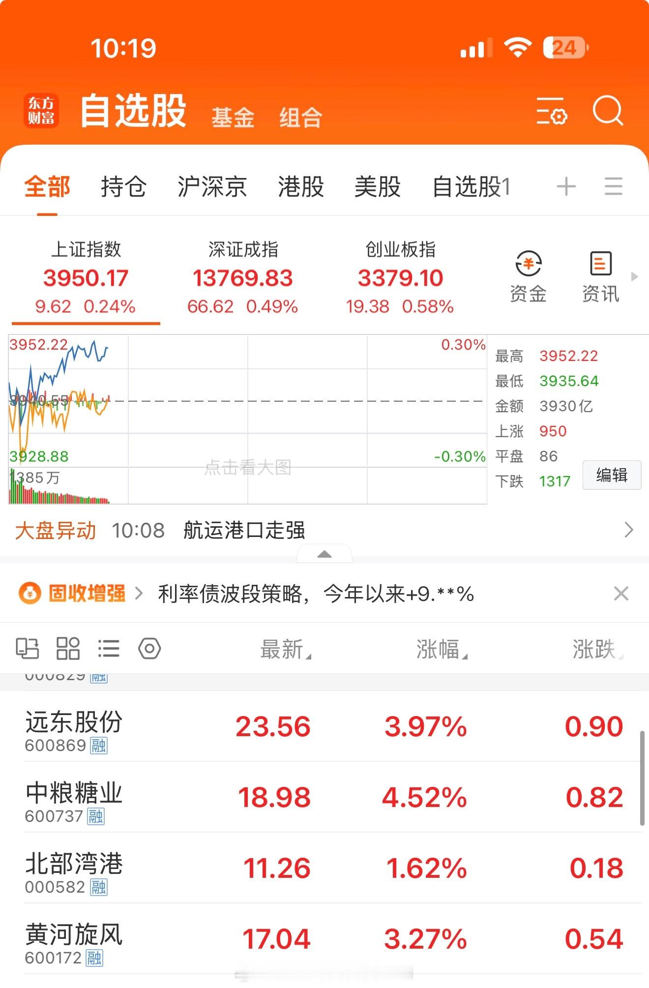 今天好热呀，天气反转很大，前几天有点冷，今天好大太阳。去外面办事回来，一身都是汗