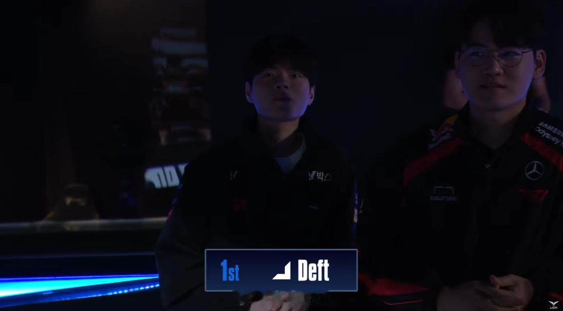 Deft获得了第一局第一！Zeus第二[鼓掌]

#2023LCK##英雄联盟#
