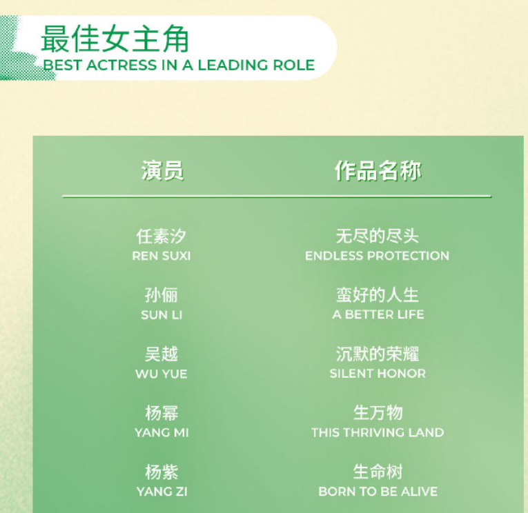 杨幂入围白玉兰视后 杨幂入围白玉兰视后。 