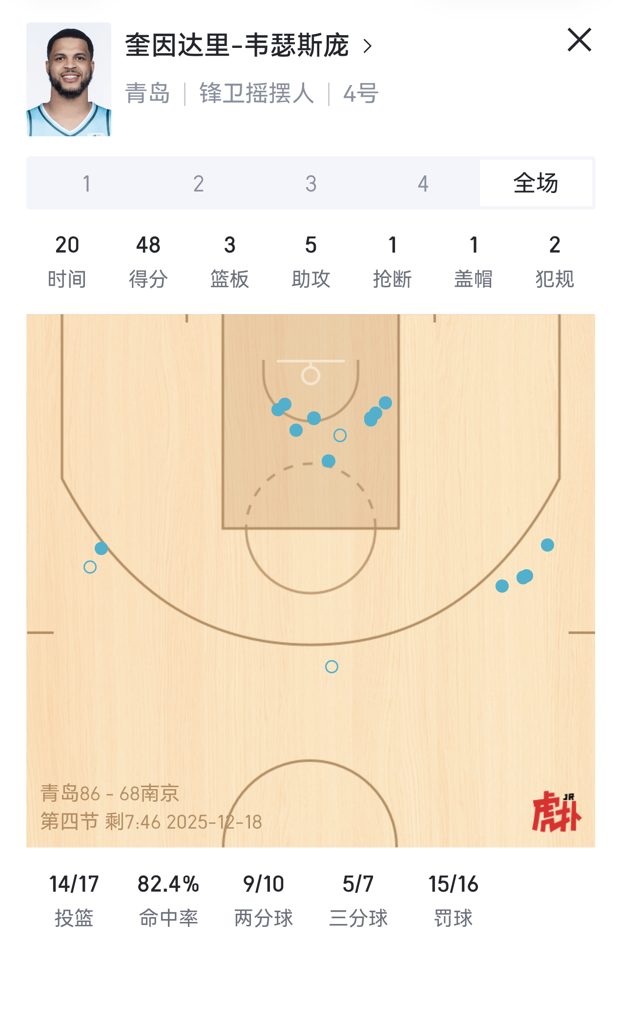 这游戏怎么玩？11分钟30分，20分钟拿48分，球给你，你自己玩吧～～cba C