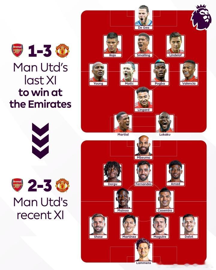 2017→2026！曼联近2次客胜阿森纳的首发11人对比，已是沧海桑田2017年
