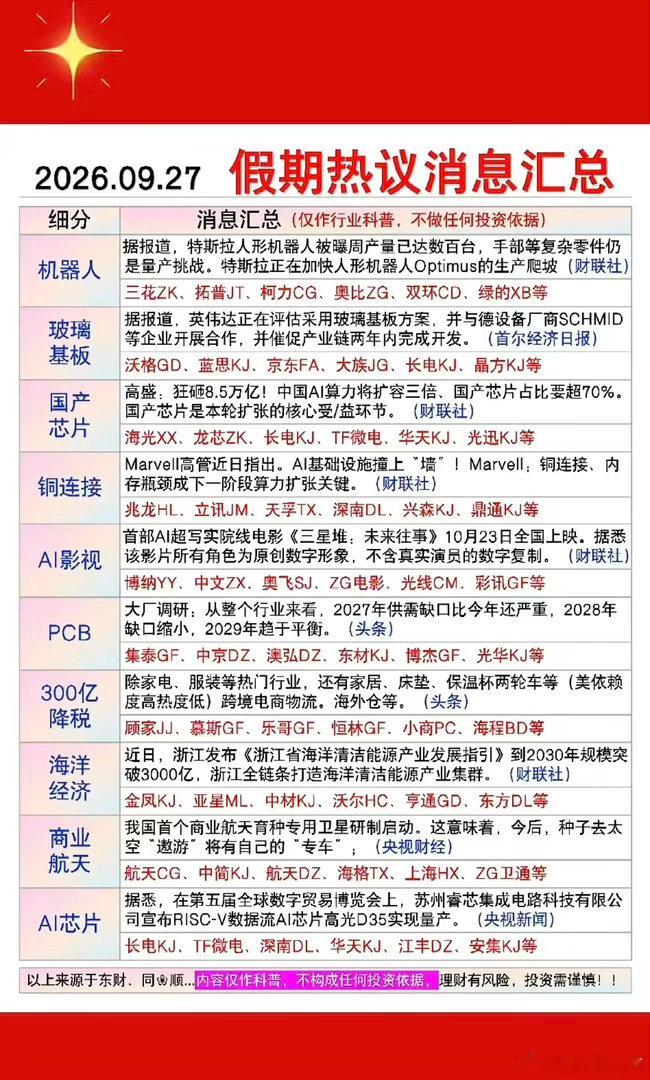 9.28周一  盘前：财经资讯+热点信息整理1.机器人2.玻璃基板3.国产芯片，