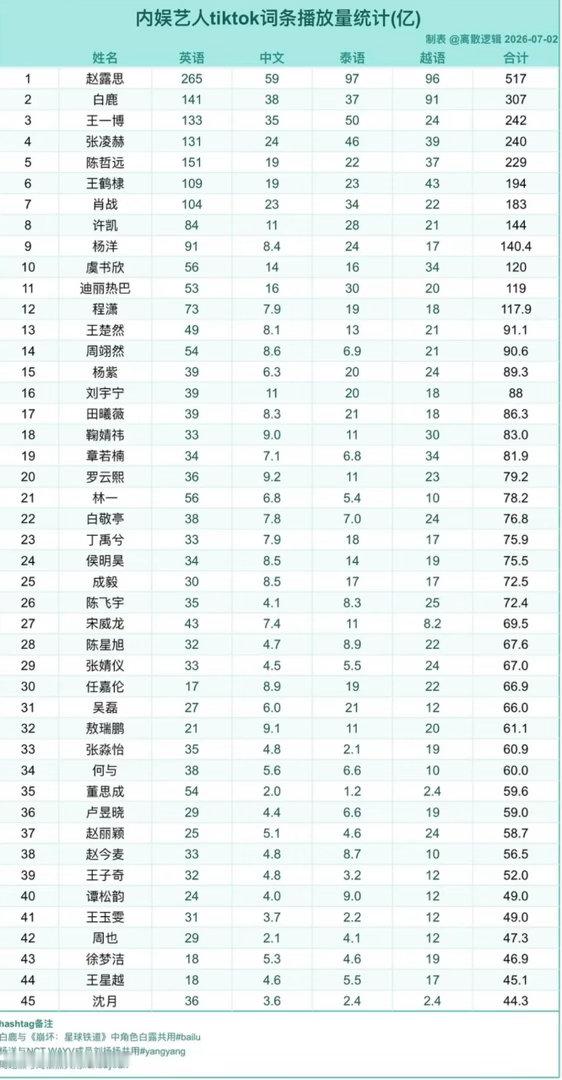赵露思，白鹿依然顶流赵露思｜白鹿 
