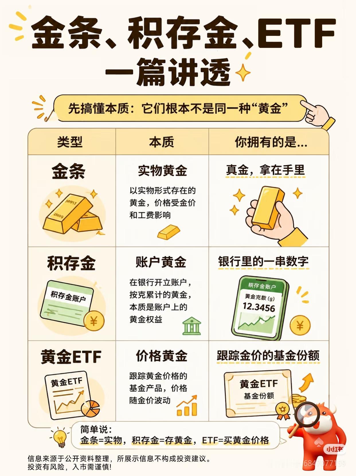 买黄金必看！金条、积存金、ETF别再乱选✨
 
想靠黄金保值、抗风险，90%的人