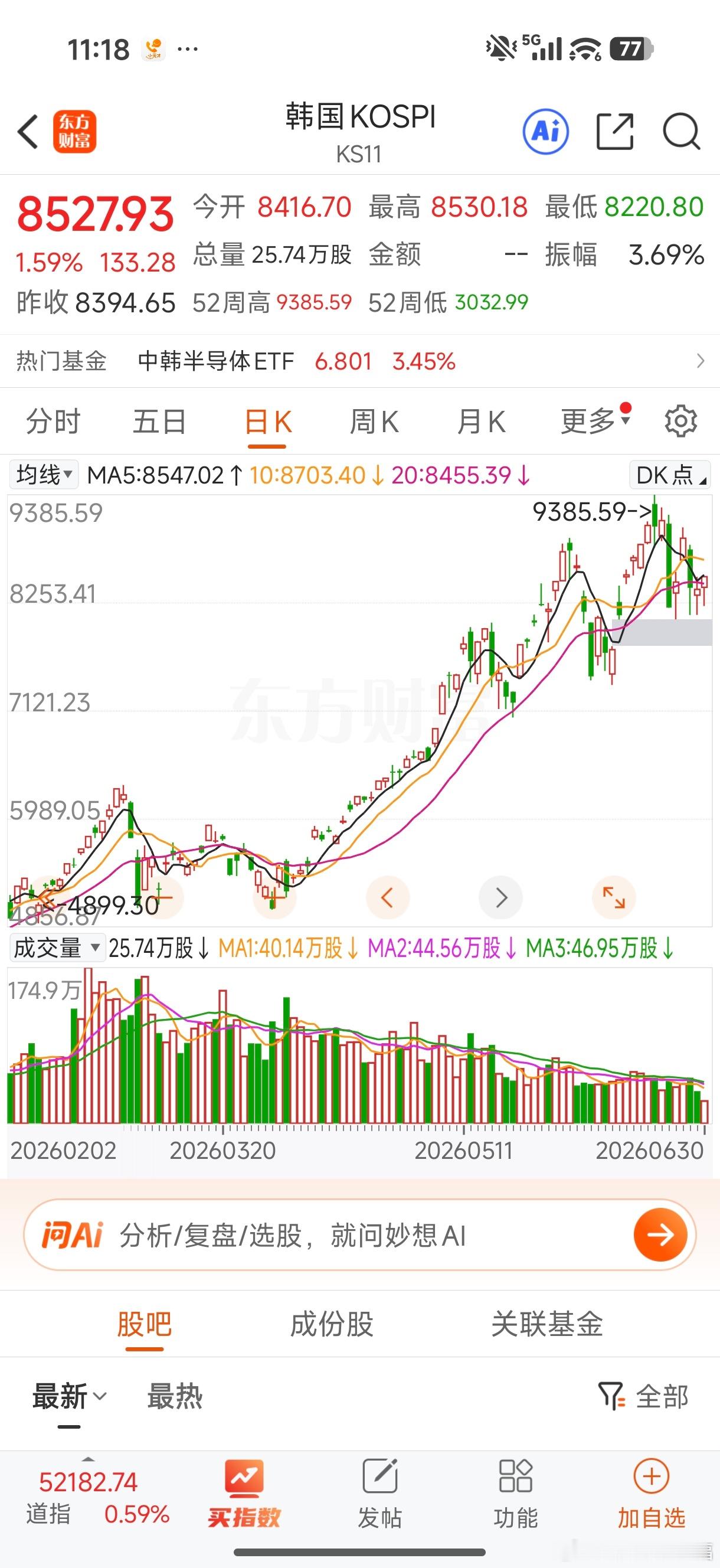 日韩也涨不动了，在高位构筑一个跳水平台 
