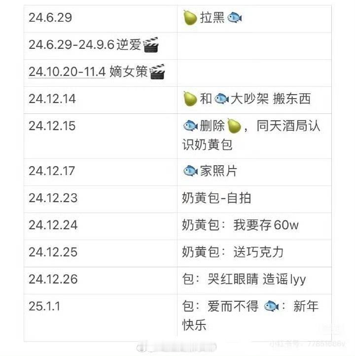 奶黄包和嫂子聊天记录没出轨请告梨，没乱搞请告奶黄包​​​