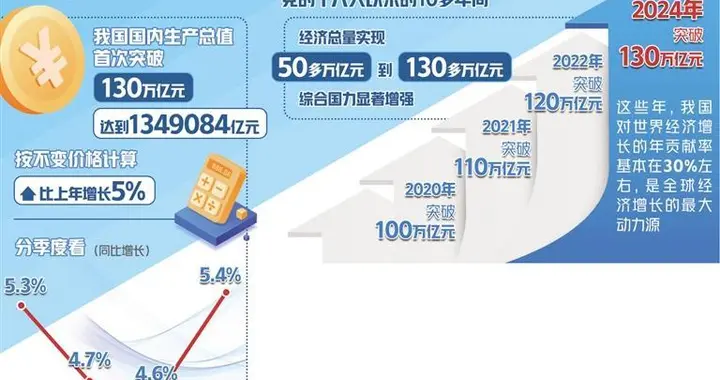 经济社会发展主要目标任务顺利完成