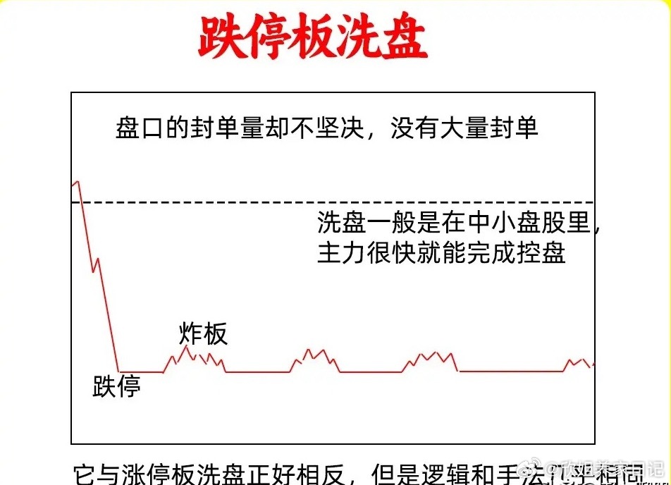 散户必看！3招分清股价真假回调，主力洗盘一眼看穿炒股的朋友都懂，回档形态藏机会，