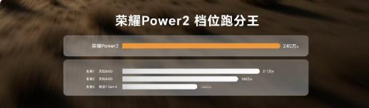 荣耀power2 荣耀 Power2 行业首发天玑 8500 Elite 安兔兔
