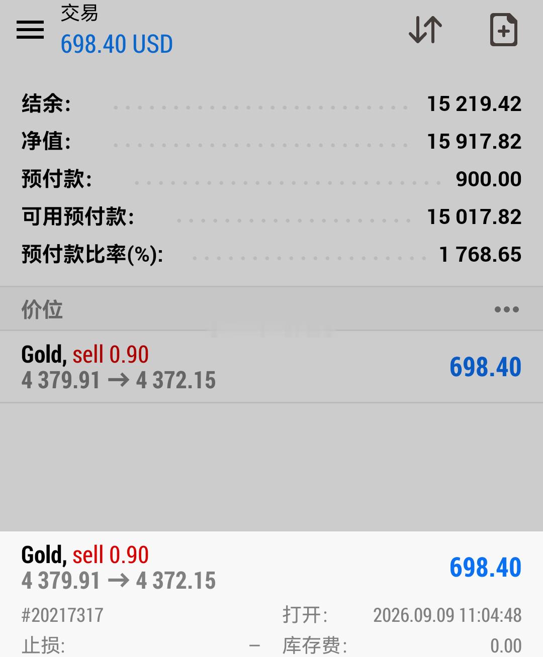 黄金[超话] 中午 12 点 10 分午餐时间到，上菜上菜 ，大家抓紧吃。现货黄