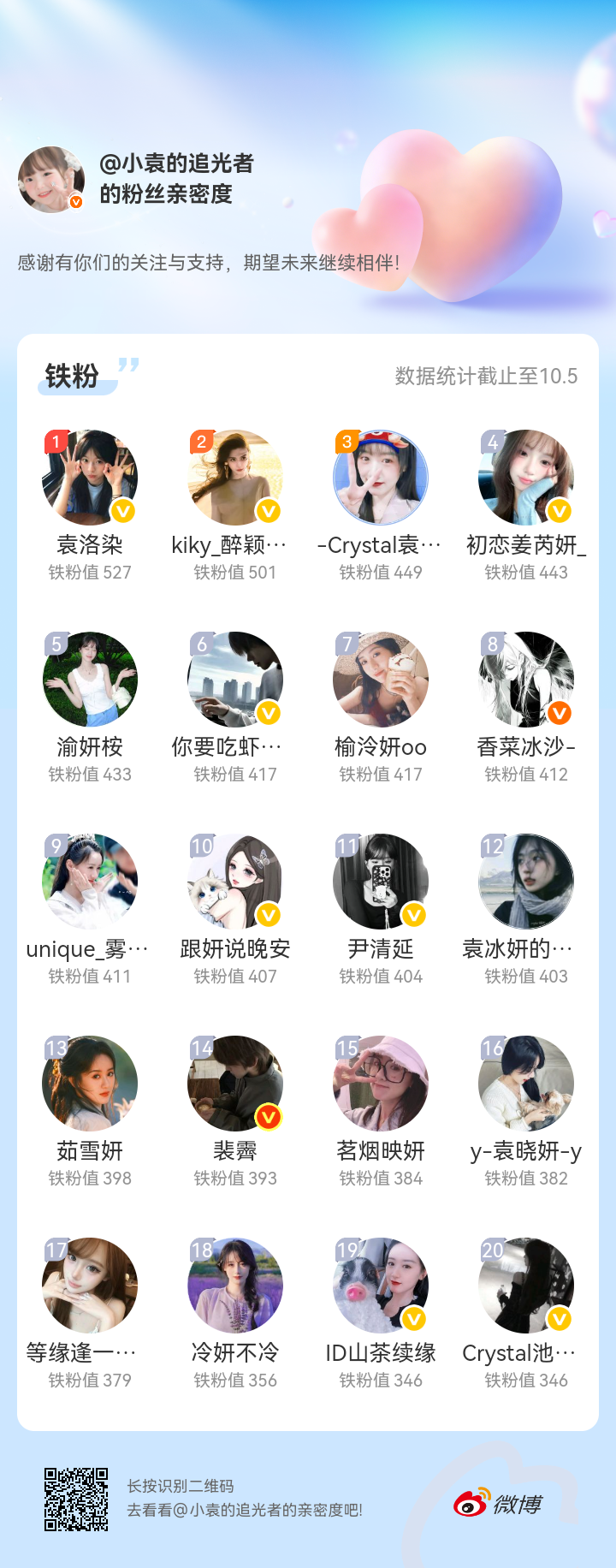 OMG我也是有17个钻了感谢有你们的陪伴与支持，期望未来继续相伴～网页链接微博亲