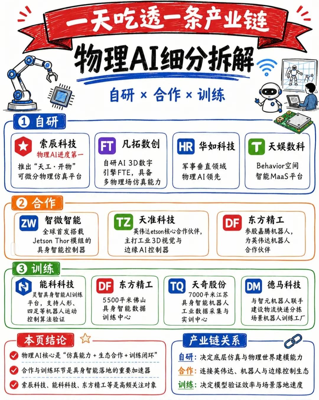 什么是物理AI？物理AI未来市场空间前景有多大？相关概念龙头企业有哪些？

物理