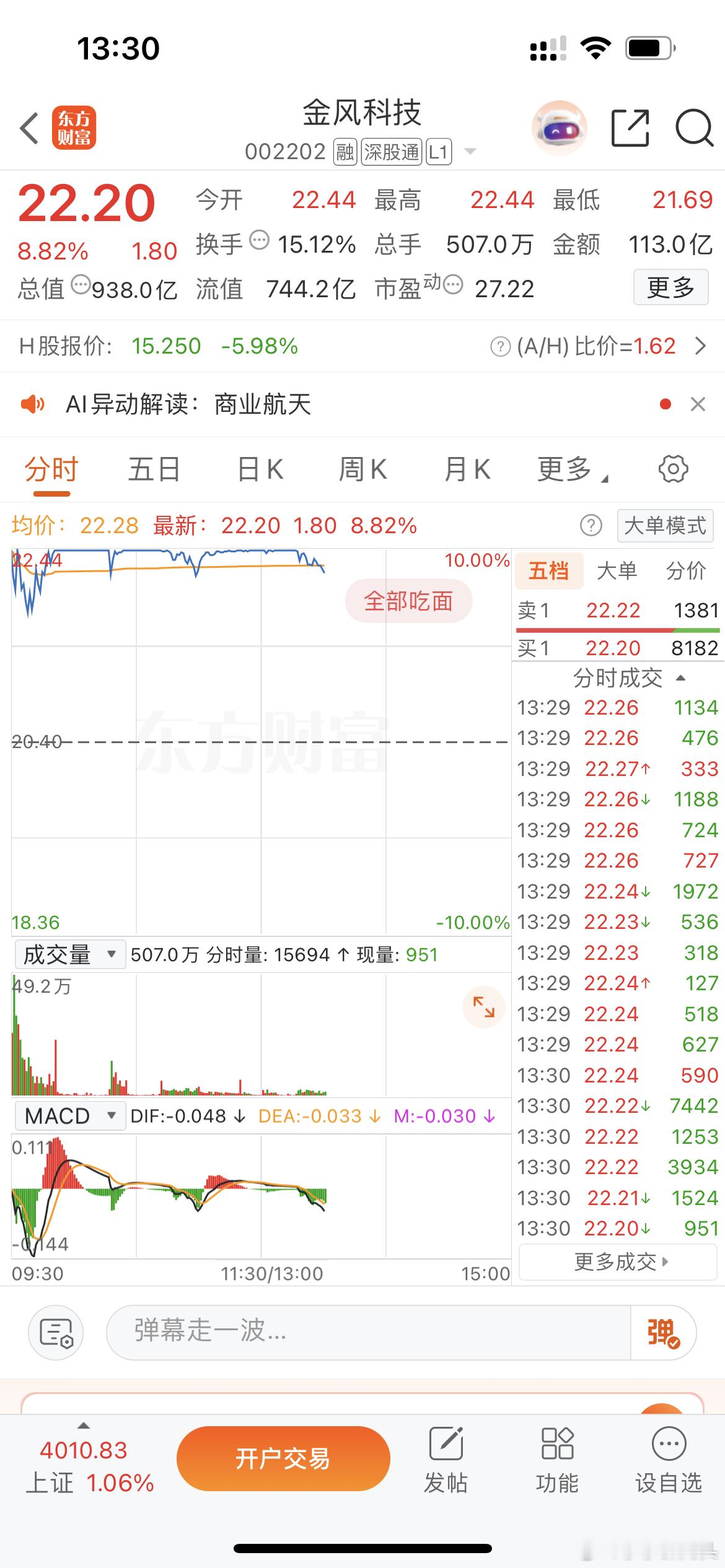金风可以要开始走加速行情了吗？ 