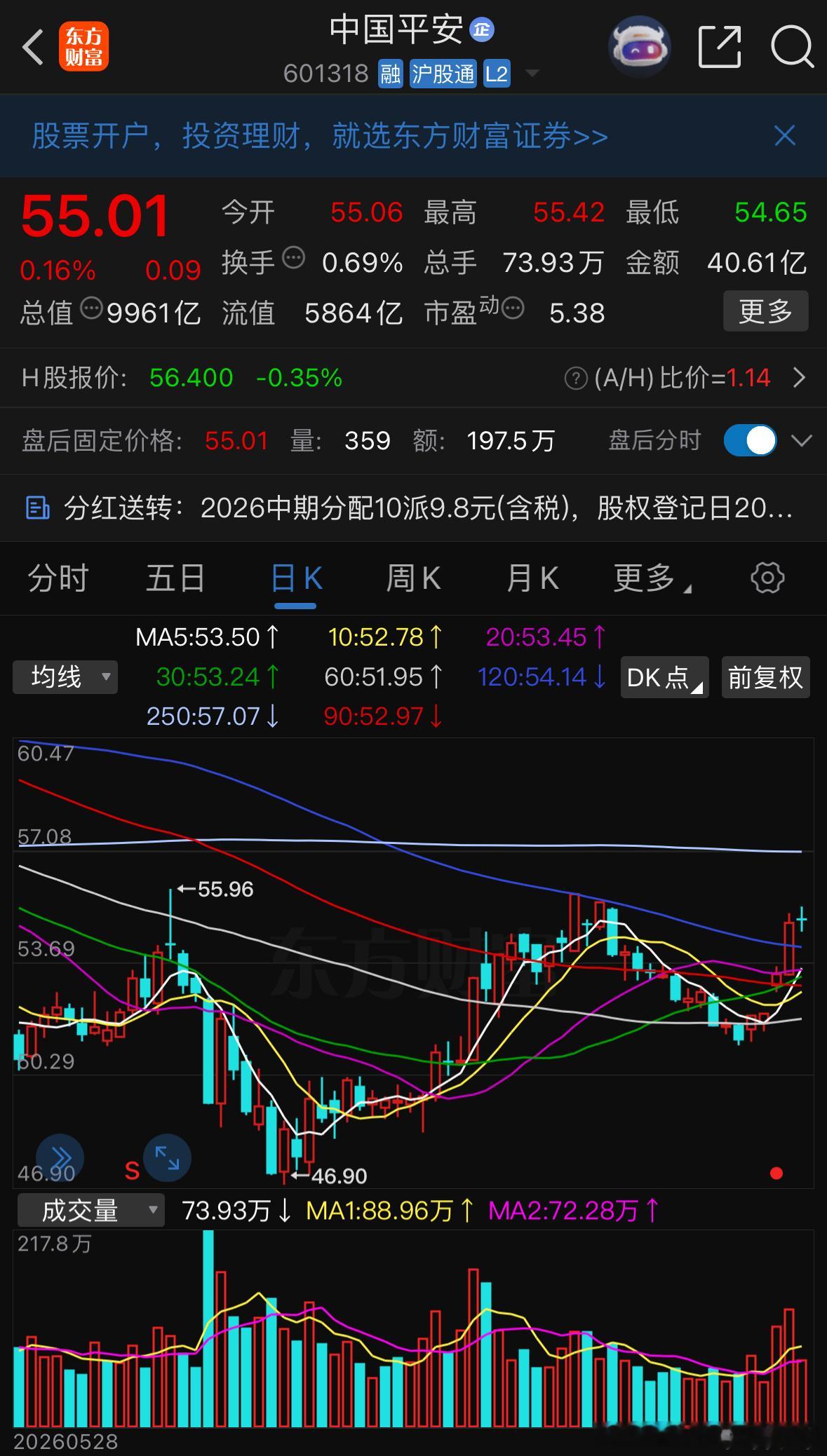 稳稳当当，不出意外有望延续吃肉 ​​​