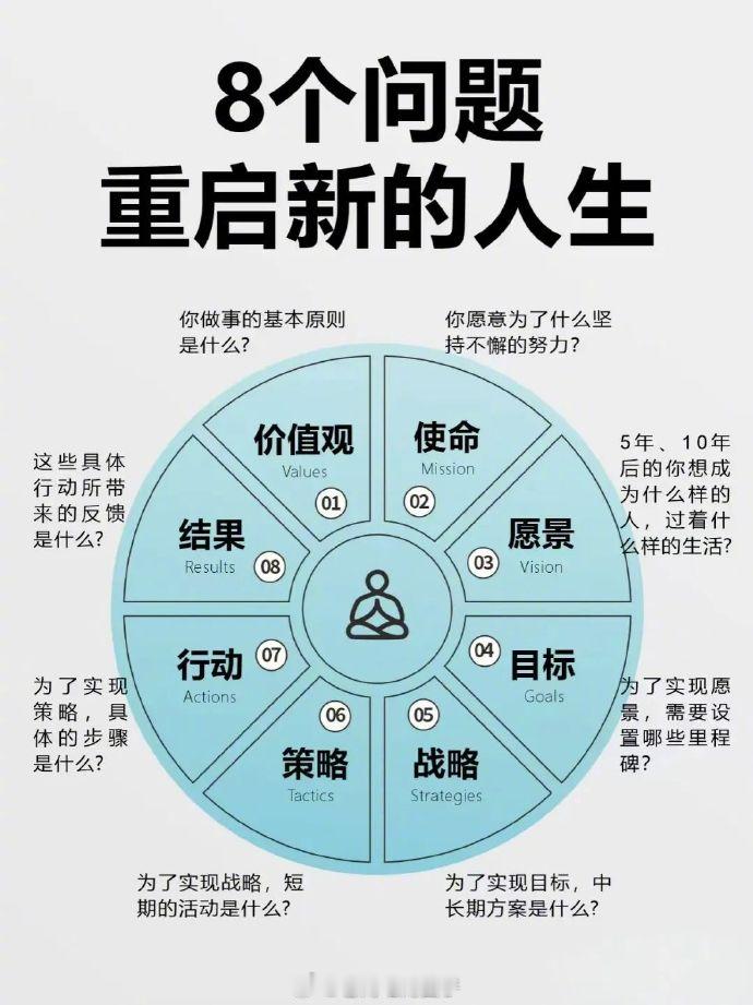 一定要想明白这8个问题 ​​​