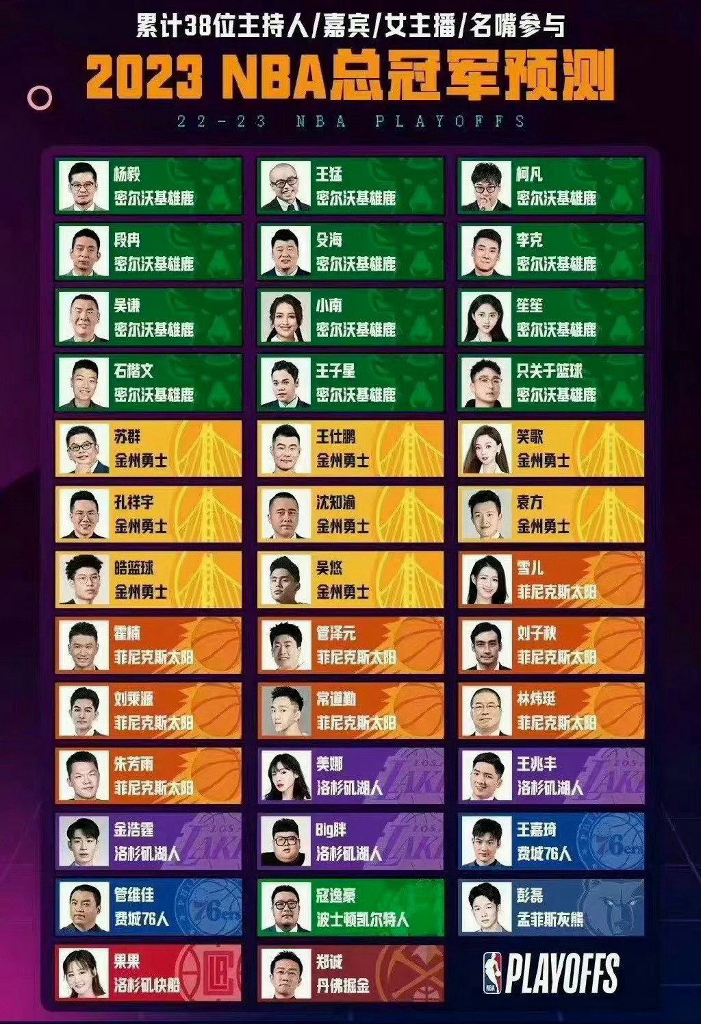 再发一次今年国内众专家对今年NBA总冠军的预测图！就一个预测对了…… ​​​