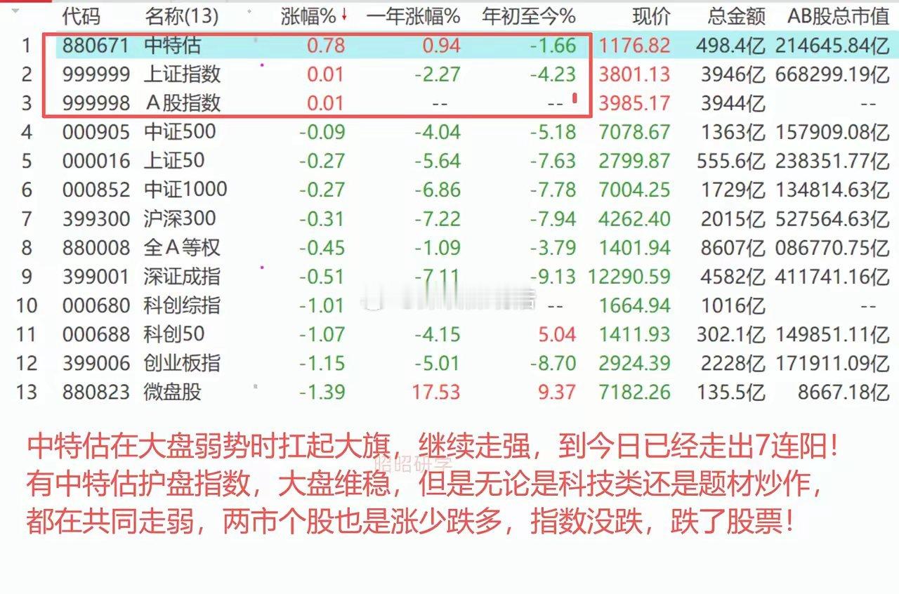 美以被爆将重启对伊军事行动，国际油价持续上涨，欧洲美股继续走弱。A股连续缩量，科