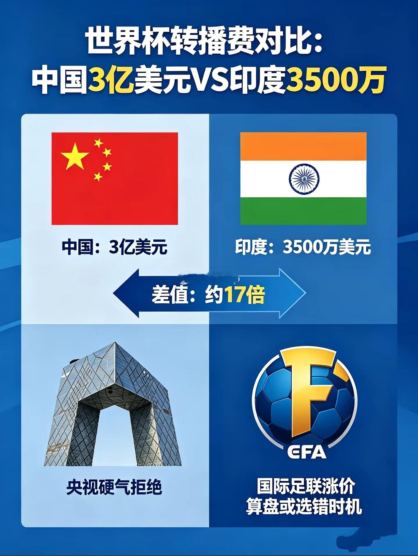 中国球迷的热情, 不是漫天要价的筹码; 中国市场的价值,不是被区别对待的理由。所